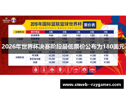 2026年世界杯决赛阶段最低票价公布为180美元